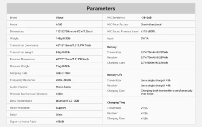 Ulanzi A100 Wireless Lavalier Microphone