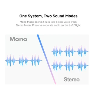 Luucco Minipods Lavalier Wireless Microphone