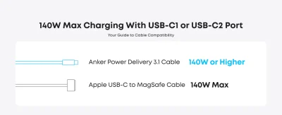 Anker 140W Charger with USB-C Cable